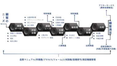 受注から出荷までの流れ
